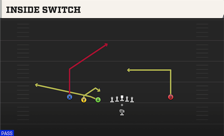 INSIDE SWITCH play diagram