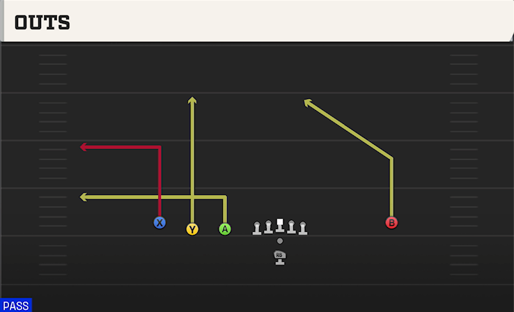 OUTS play diagram