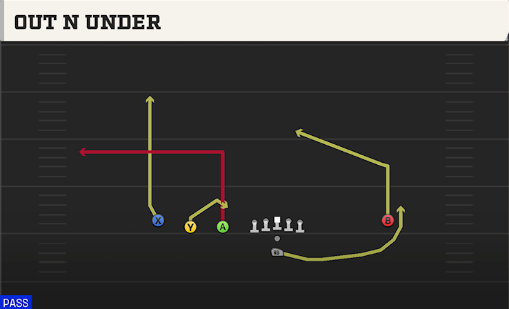 OUT N UNDER play diagram