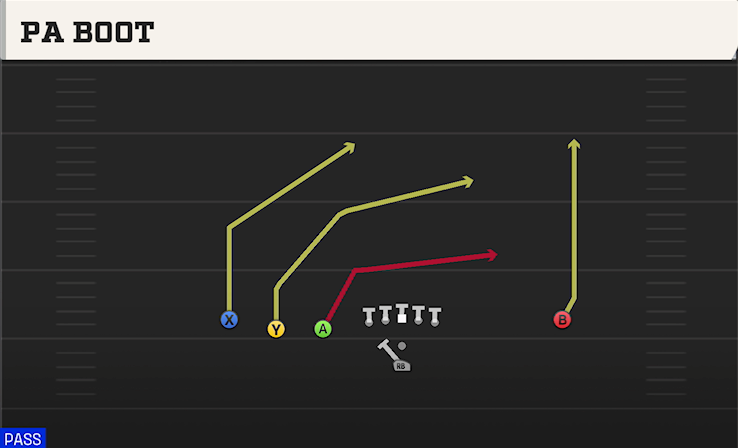 PA BOOT play diagram
