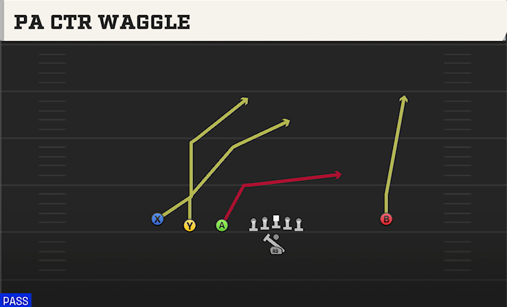 PA CTR WAGGLE play diagram