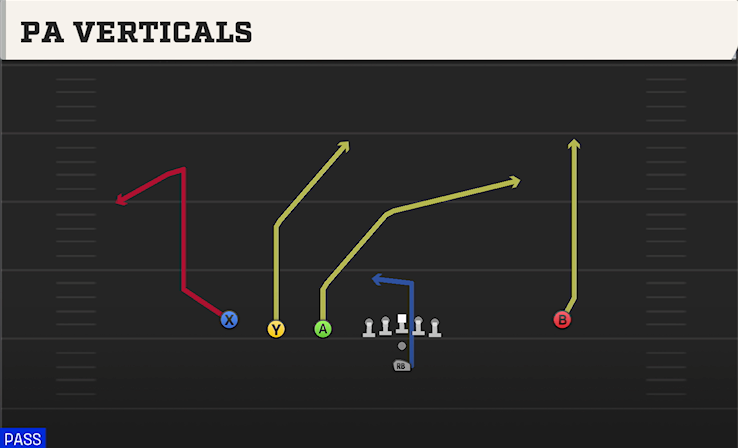 PA VERTICALS play diagram