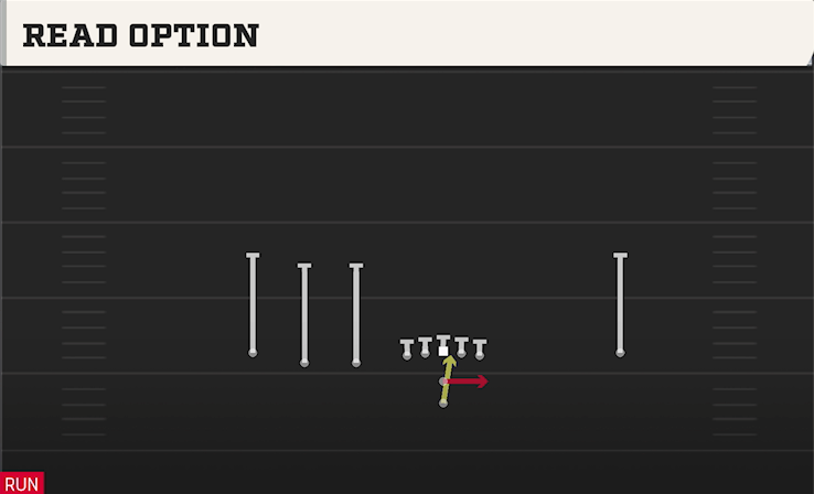 READ OPTION play diagram