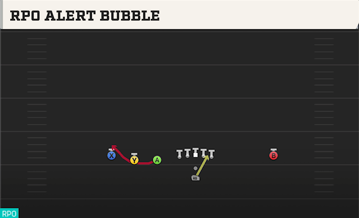 RPO ALERT BUBBLE play diagram