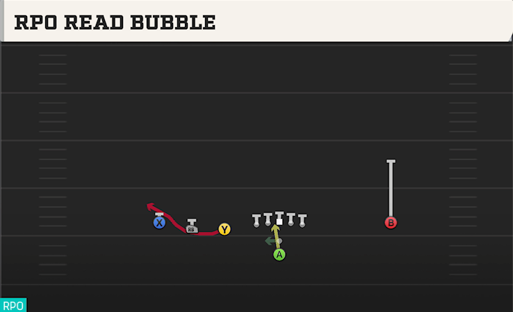 RPO READ BUBBLE play diagram