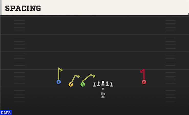 SPACING play diagram