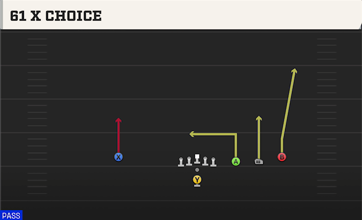 61 X CHOICE play diagram