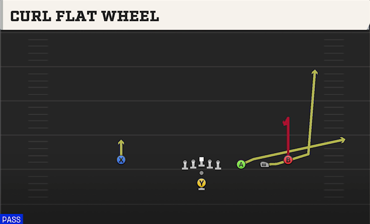 CURL FLAT WHEEL play diagram
