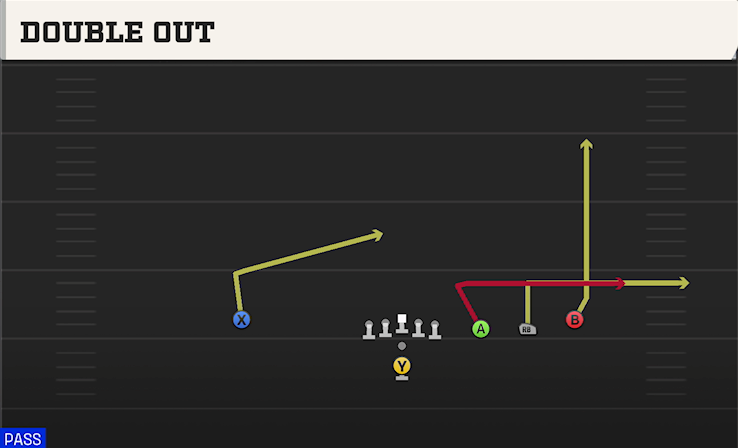 DOUBLE OUT play diagram