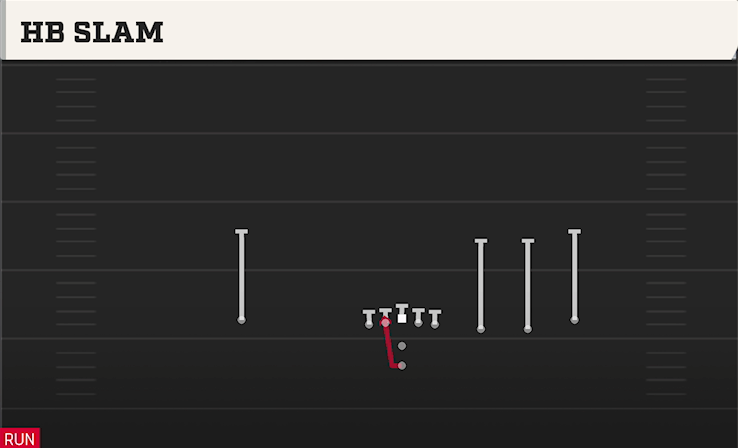 HB SLAM play diagram