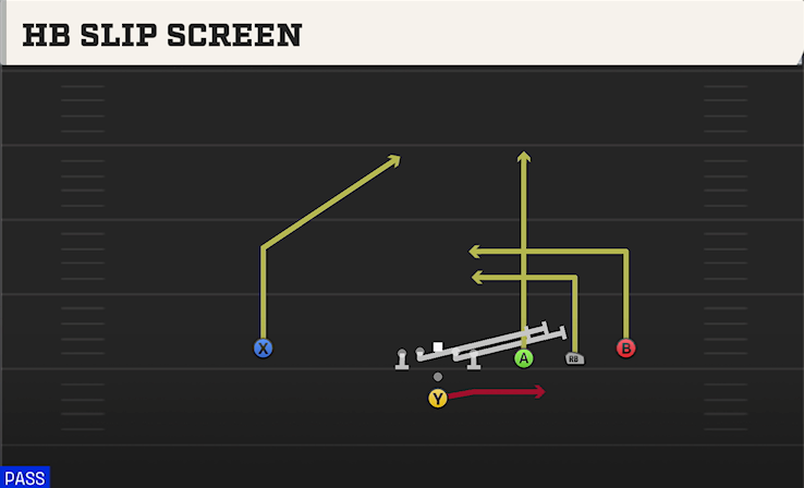 HB SLIP SCREEN play diagram