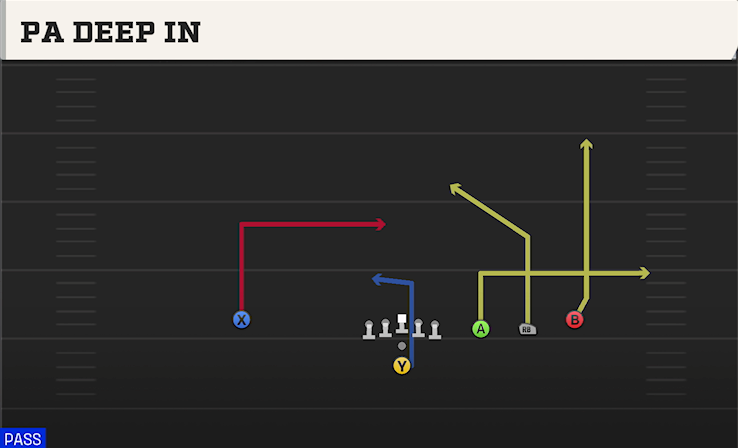 PA DEEP IN play diagram