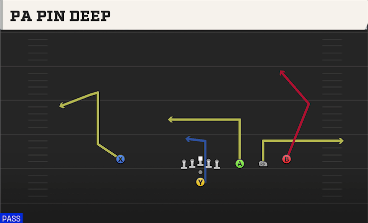 PA PIN DEEP play diagram