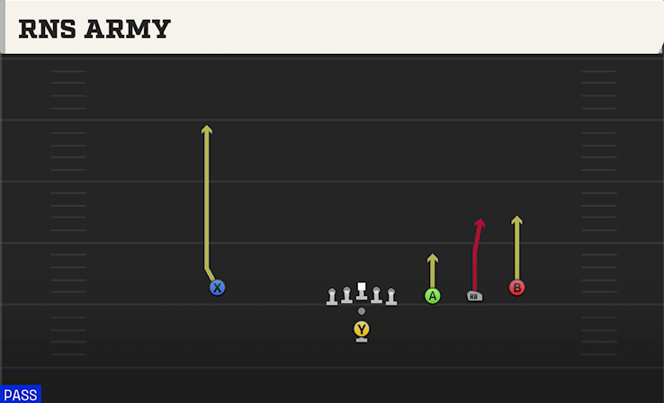 RNS ARMY play diagram