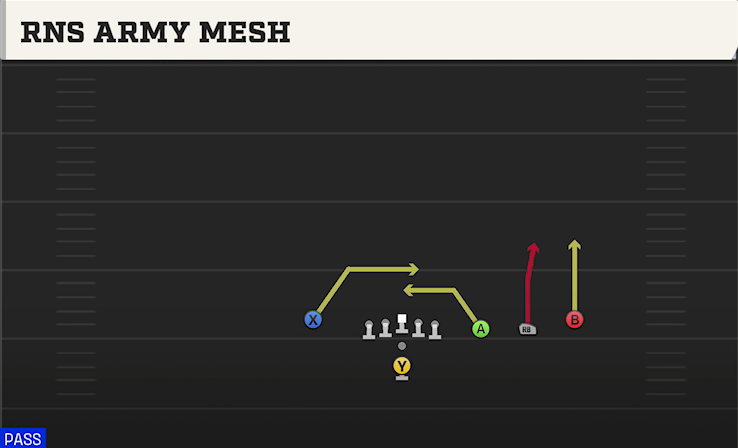 RNS ARMY MESH play diagram