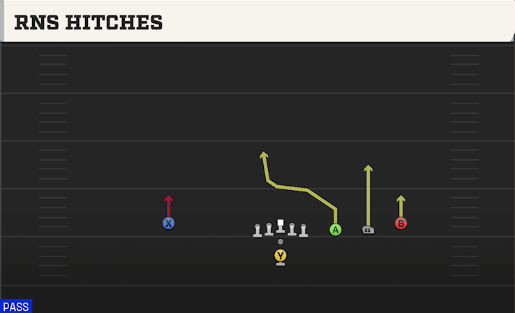 RNS HITCHES play diagram
