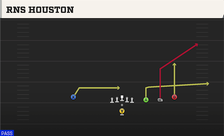 RNS HOUSTON play diagram