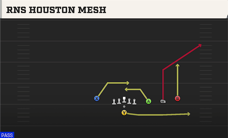 RNS HOUSTON MESH play diagram