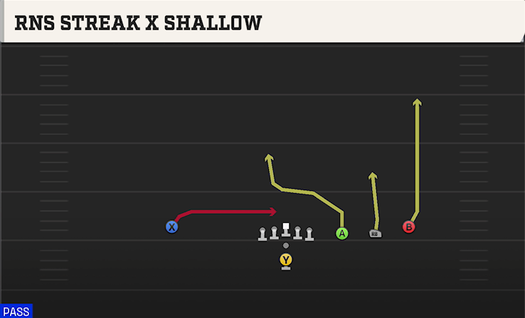 RNS STREAK X SHALLOW play diagram