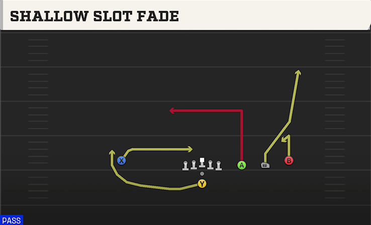 SHALLOW SLOT FADE play diagram