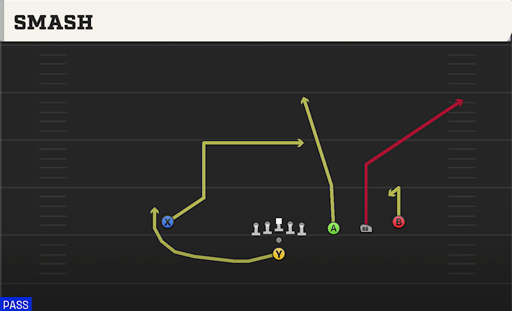 SMASH play diagram