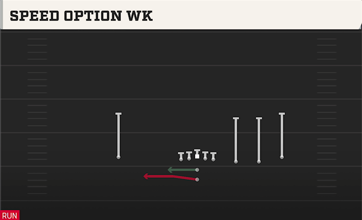 SPEED OPTION WK play diagram