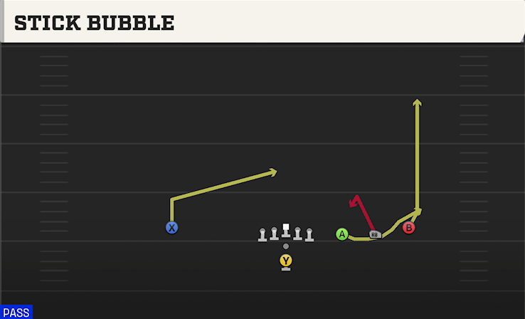 STICK BUBBLE play diagram