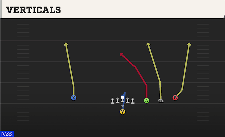 VERTICALS play diagram