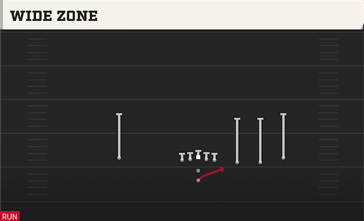 WIDE ZONE play diagram