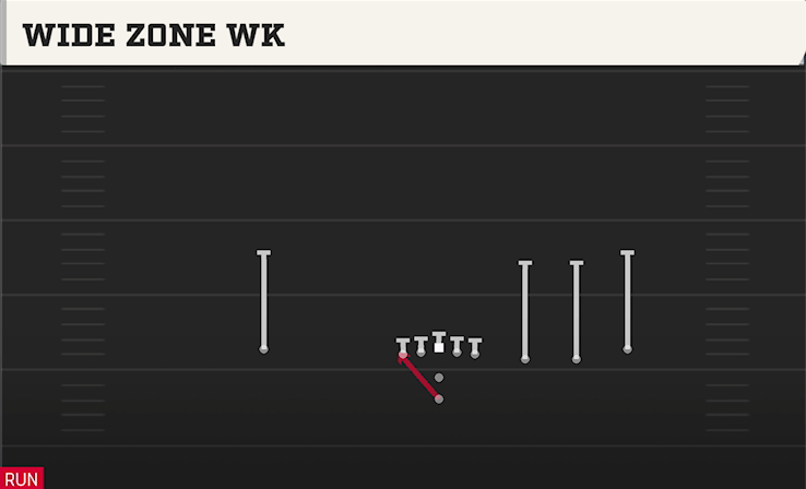 WIDE ZONE WK play diagram