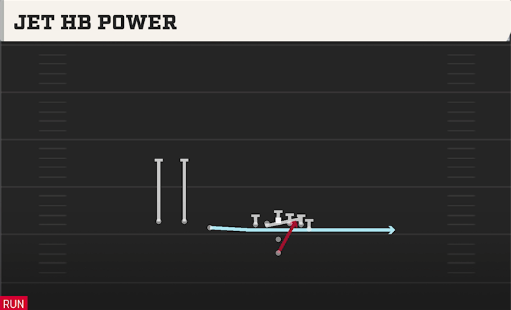 JET HB POWER play diagram