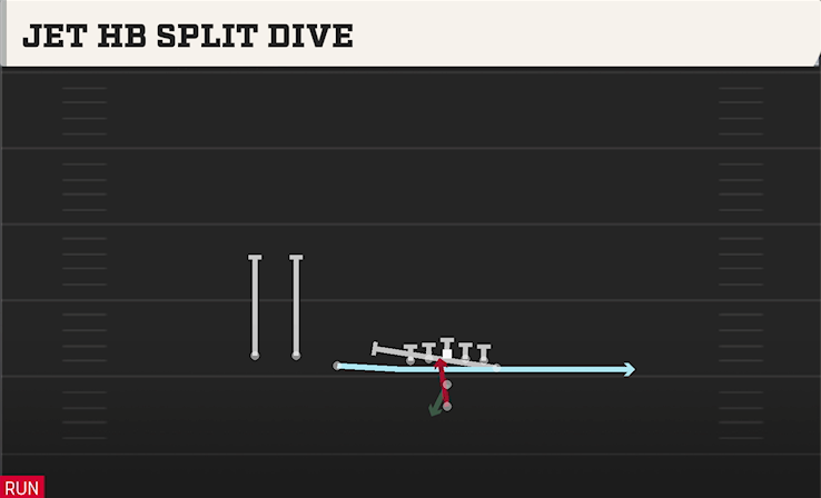 JET HB SPLIT DIVE play diagram