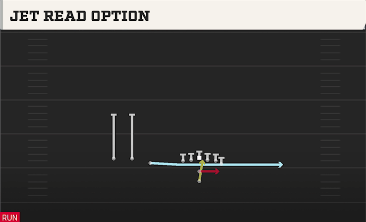 JET READ OPTION play diagram