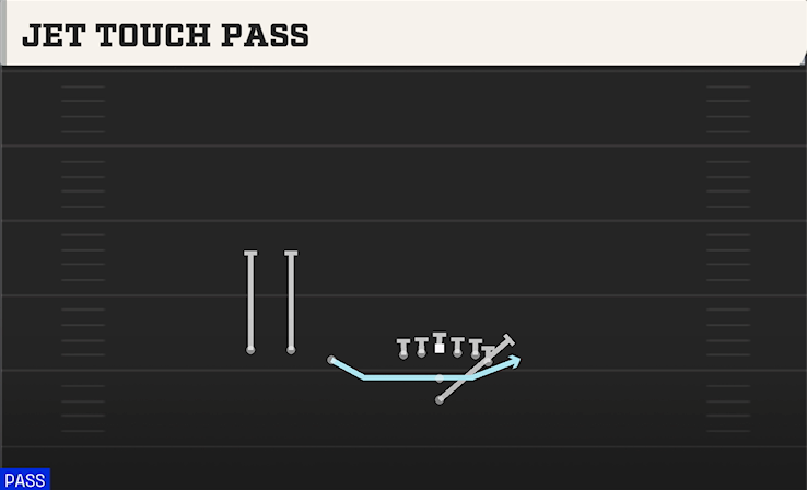 JET TOUCH PASS play diagram