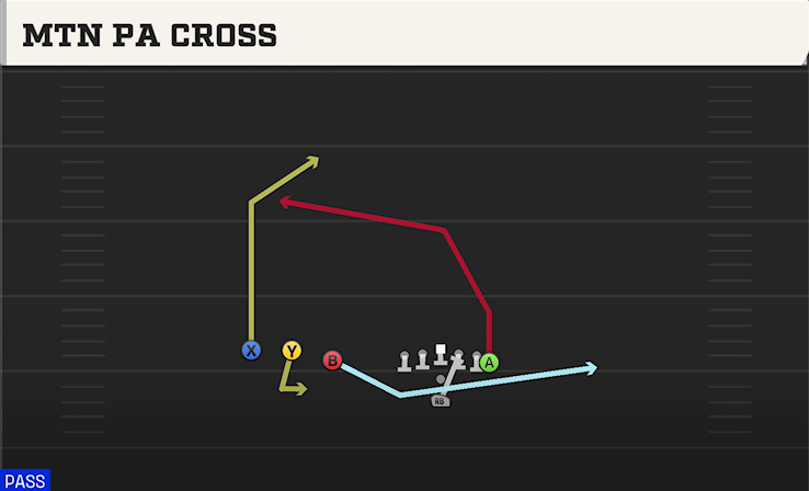 MTN PA CROSS play diagram