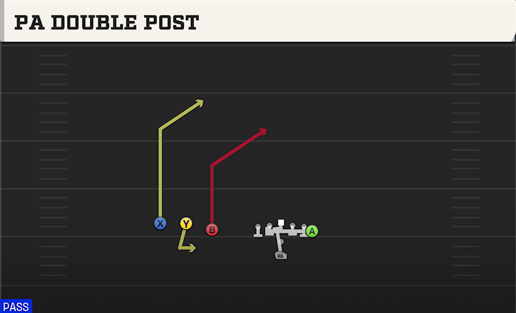 PA DOUBLE POST play diagram