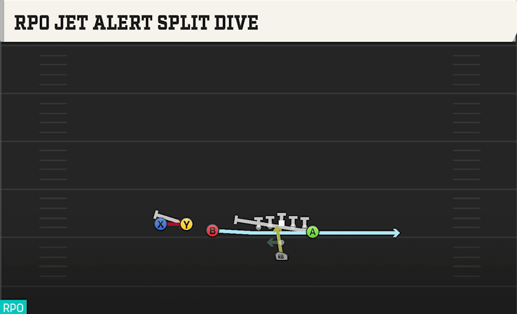 RPO JET ALERT SPLIT DIVE play diagram