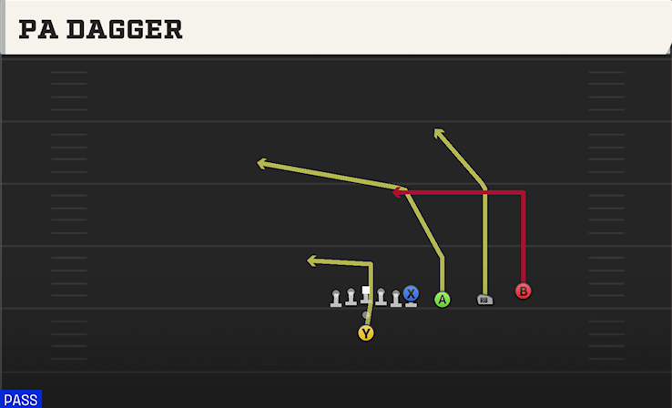PA DAGGER play diagram