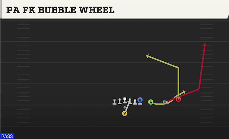 PA FK BUBBLE WHEEL play diagram