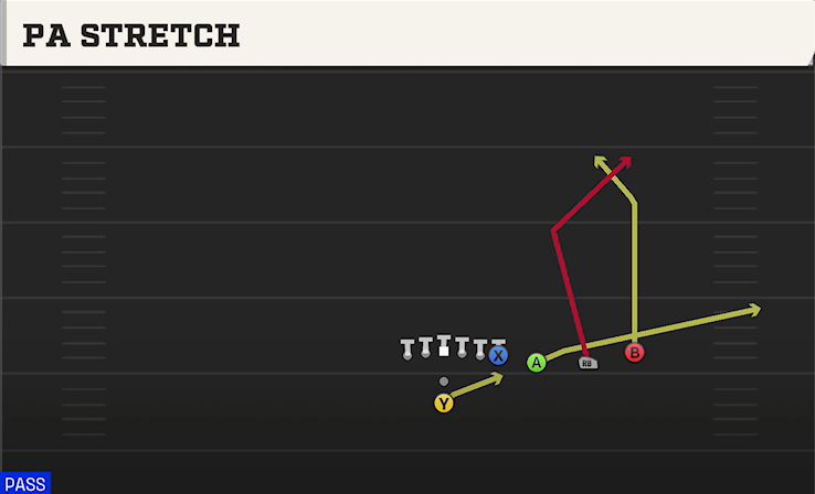 PA STRETCH play diagram