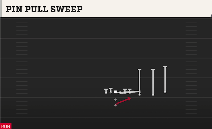 PIN PULL SWEEP play diagram