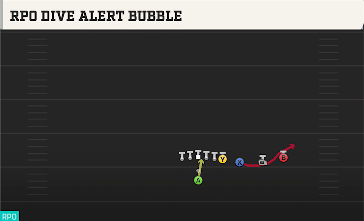 RPO DIVE ALERT BUBBLE play diagram