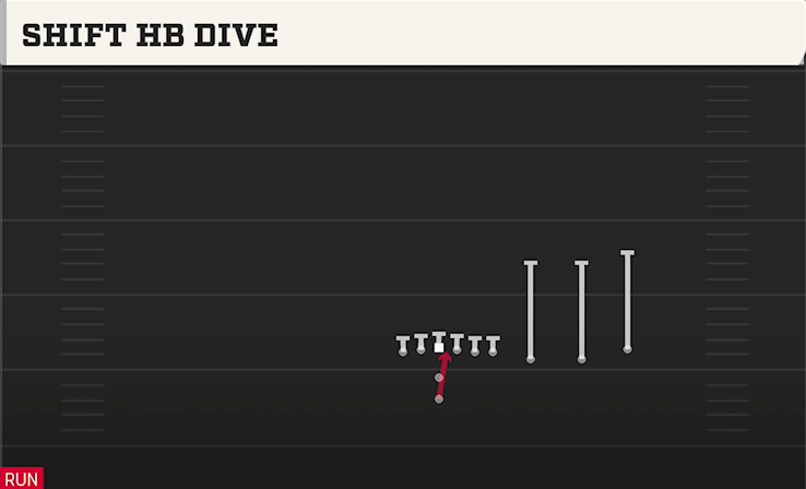 SHIFT HB DIVE play diagram