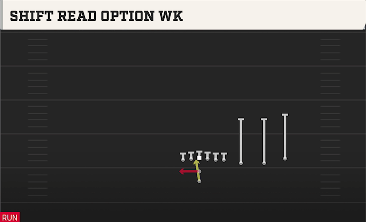 SHIFT READ OPTION WK play diagram