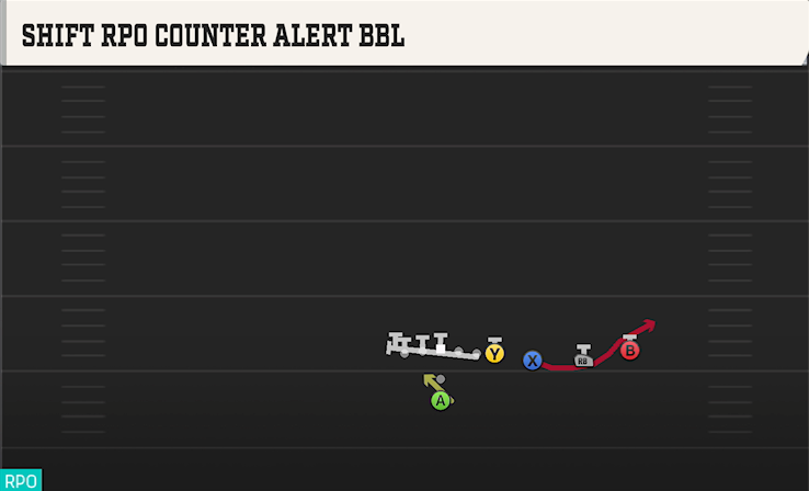 SHIFT RPO COUNTER ALERT BBL play diagram