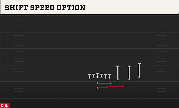 SHIFT SPEED OPTION play diagram