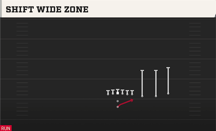 SHIFT WIDE ZONE play diagram