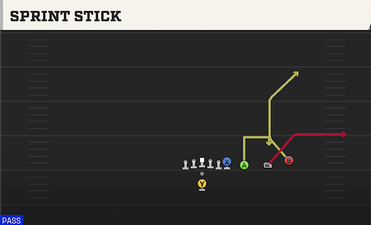 SPRINT STICK play diagram