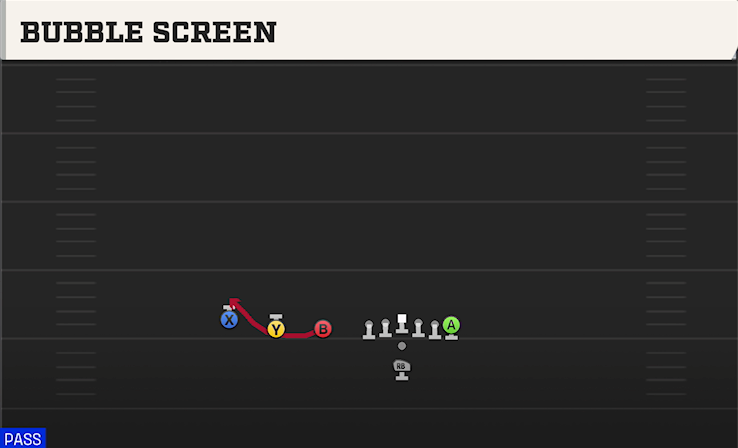 BUBBLE SCREEN play diagram
