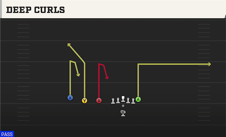 DEEP CURLS play diagram